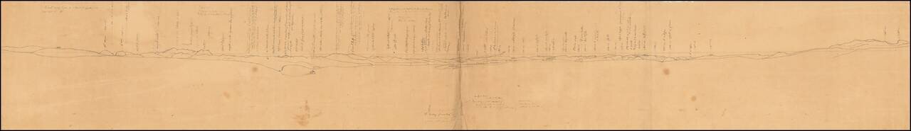 (Manuscript View - Algeria)