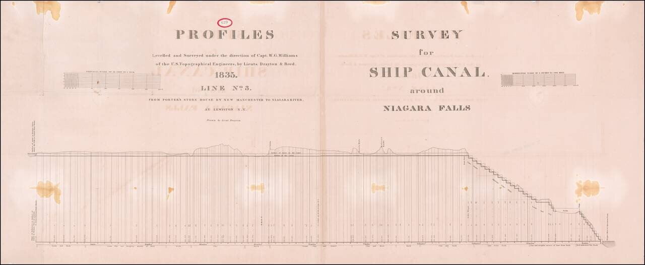 Profiles Survey for Ship Canal around Niagara Falls