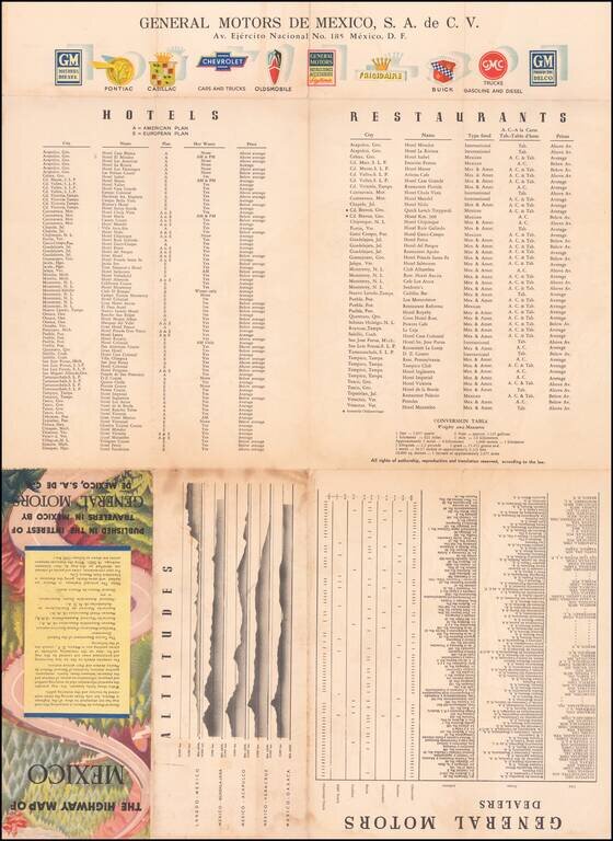 Principales Carreteras De Mexico