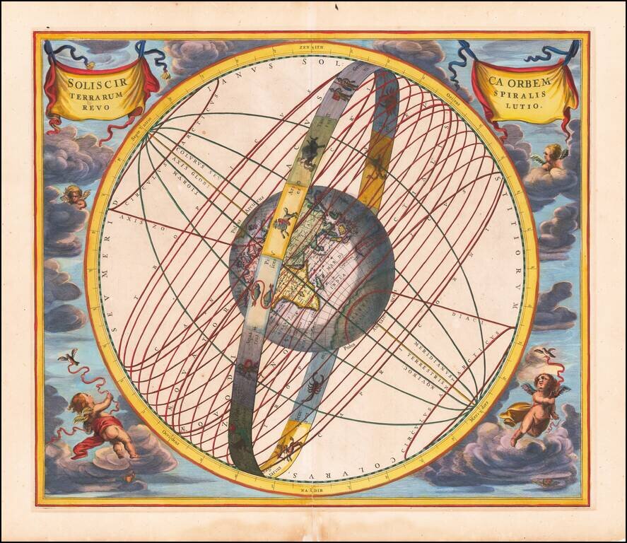 Solis Circa Orbem Terrarum Spiralis Revolutio