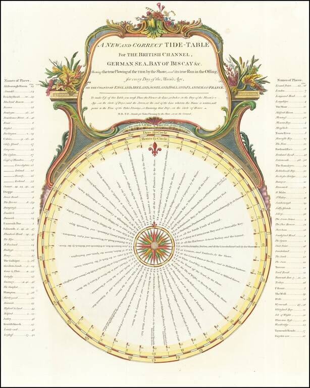 A New and Correct Tide-Table For The British Channel, German Sea, Bay of Biscay &c. Shewing the true Flowing of the Tide by the Shore, and its true Run in the Offing for every Day of the Moon's Age, on the coasts of England, Ireland, Scotland, Holland, Fl