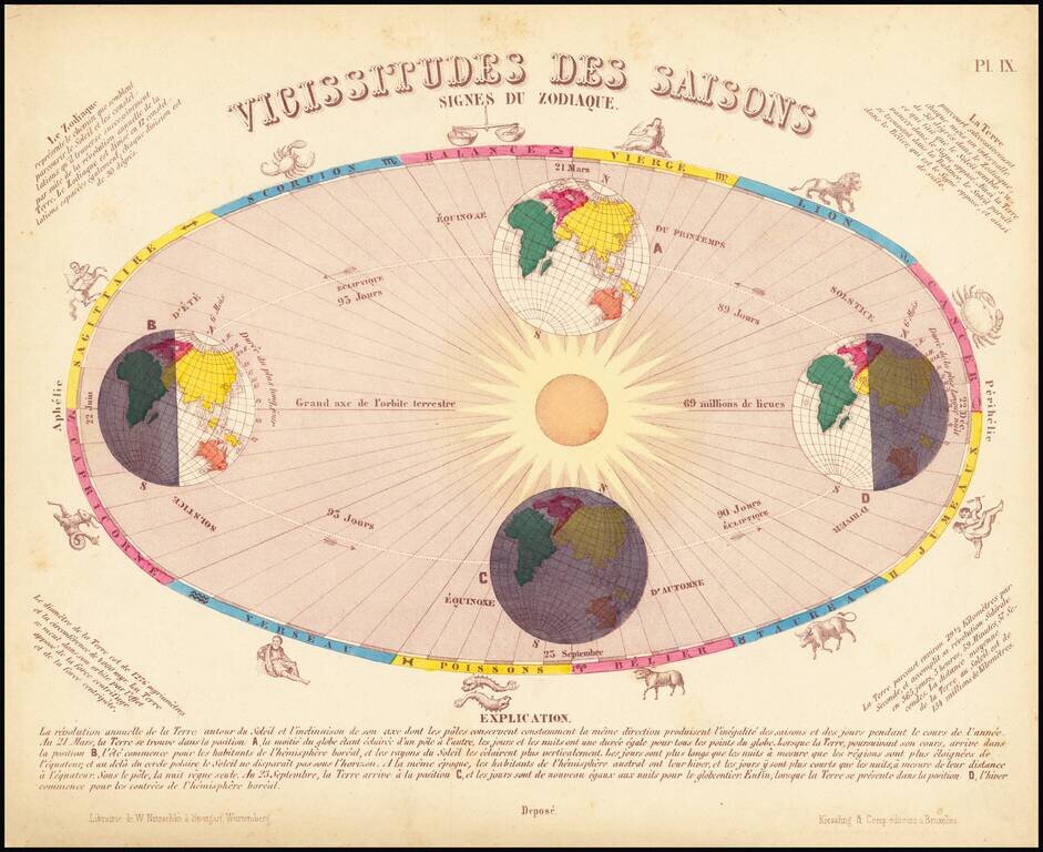 Vicissitudes Des Saisons Signes Du Zodiaque
