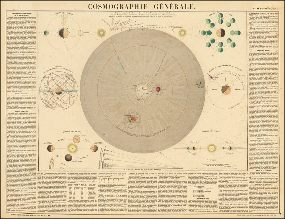 Cosmographie Generale