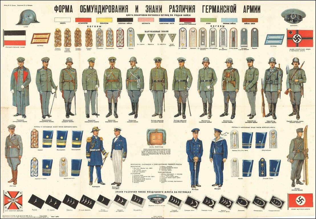 [Uniforms and Insignia of the German Army] Форма Обмундирования и Знаки Различия Германской Армии