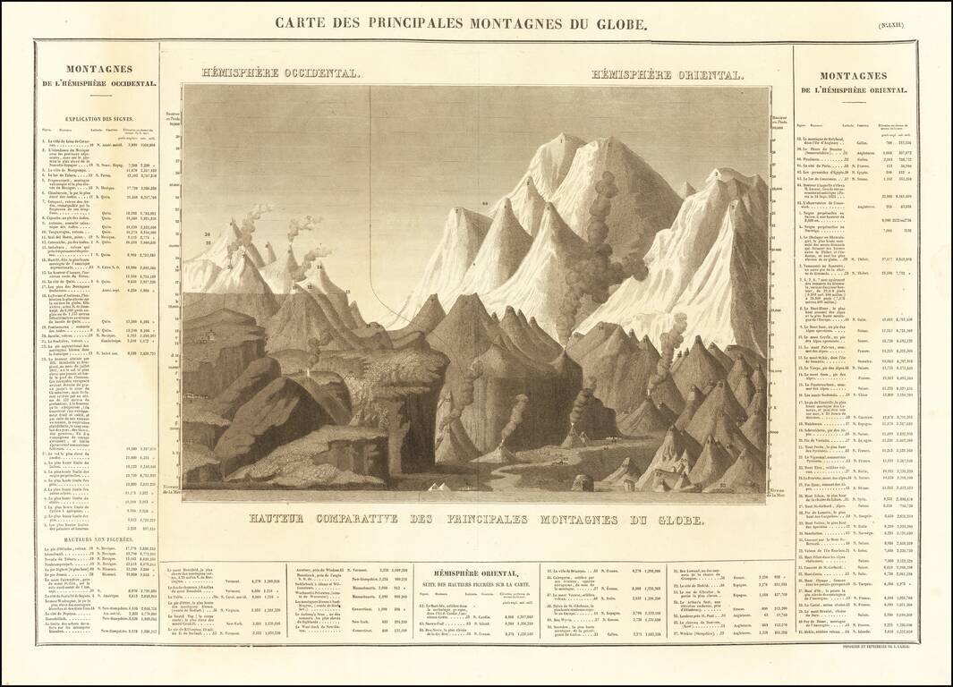 Carte Des Principales Montagnes Du Globe