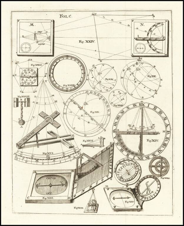 [Assortment of Navigational Tools]