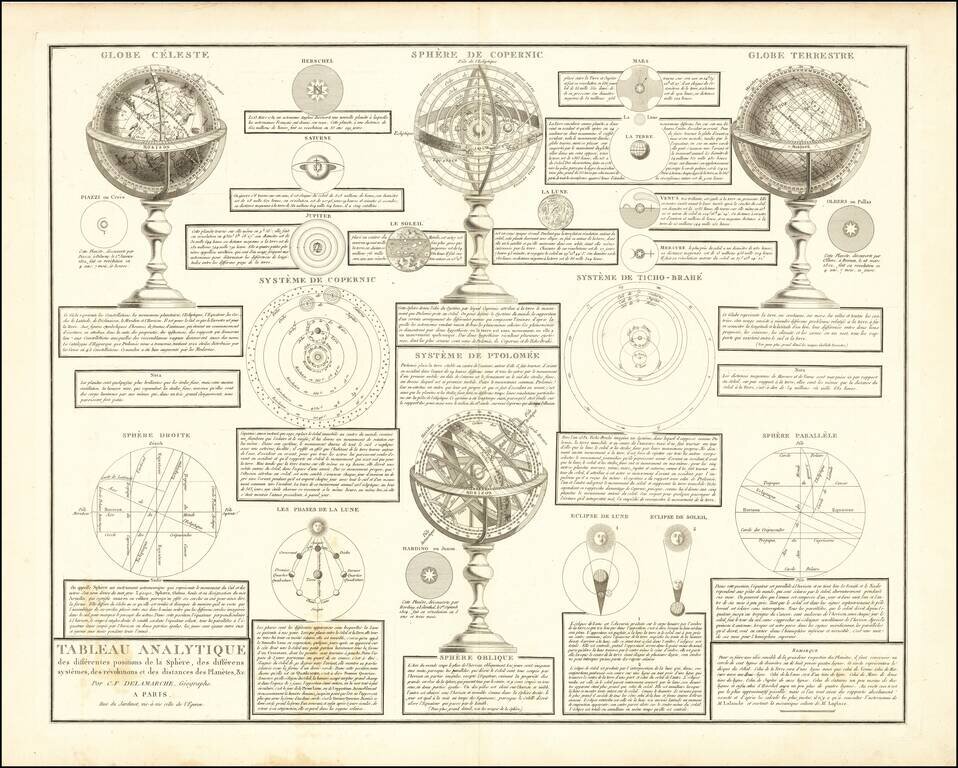 Tableau Analystique des differentes positions de la Sphere, des differens systemes, des revolutions, et des distances des Planetes . . . 1823