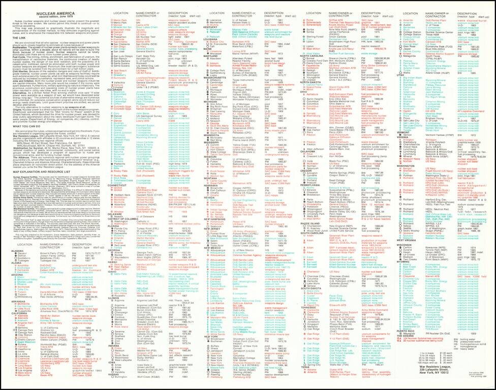 Nuclear America