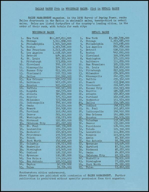 White Population of the Southwest -- The Dallas Market