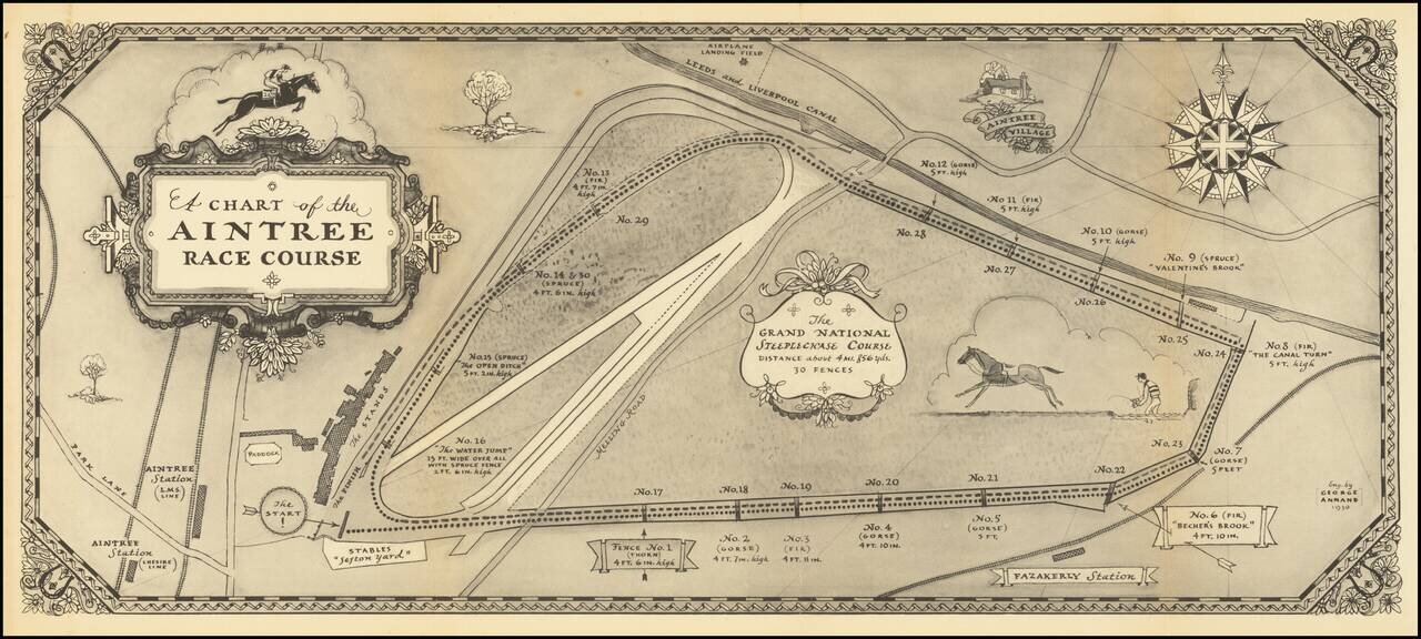 A Chart of the Aintree Race Course [Liverpool, England]