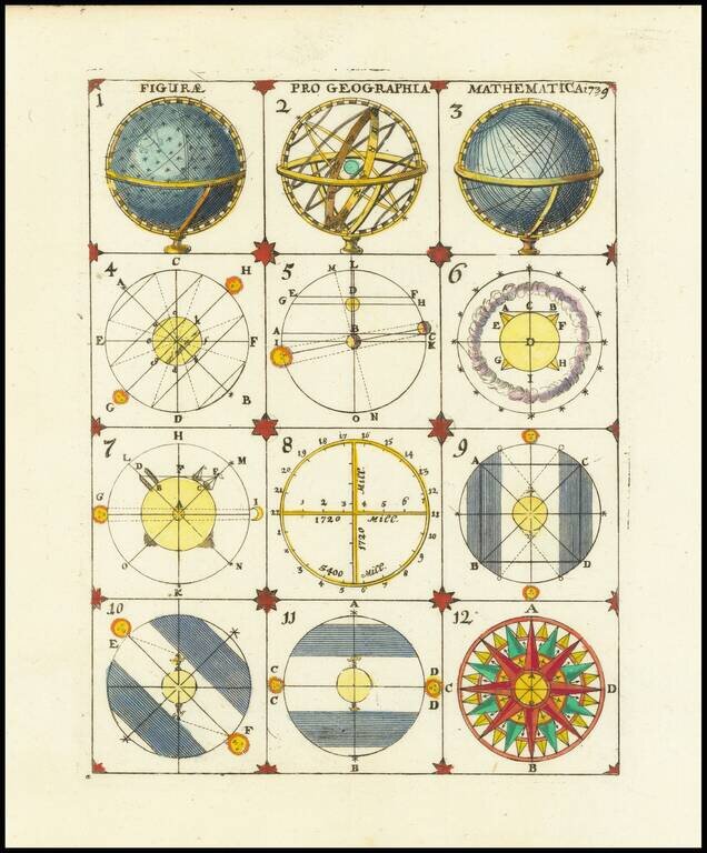 Figurae Pro Geographica Mathematica